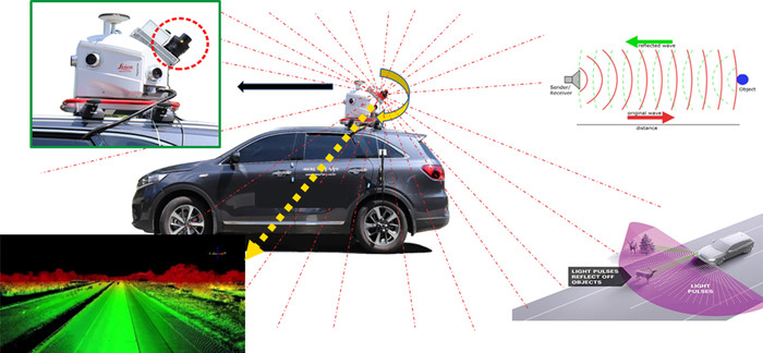 이동식 지도제작 체계(MMS)를 활용한 3차원 데이터 구축 체계