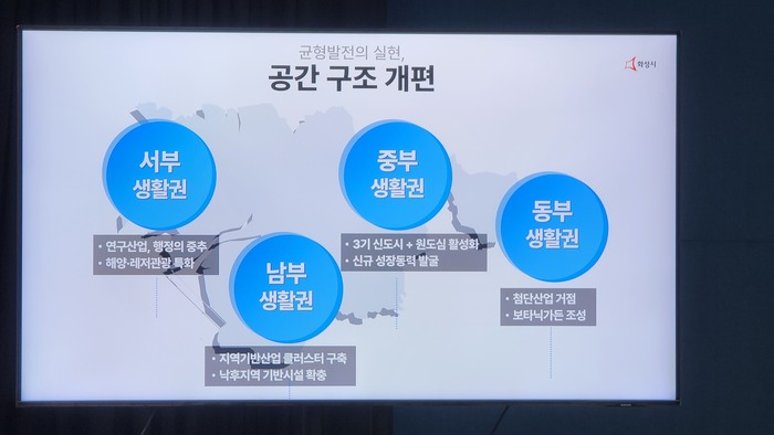 정명근 화성시장이 4일 오전 100여명의 기자들이 참석한 가운데 시정 브리핑을 통해 지난 취임 1년 소회와 앞으로 화성시 주요 정책 방향에 대해 설명하고 있다. / 김교민 기자 