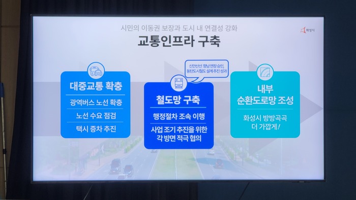 정명근 화성시장이 4일 오전 100여명의 기자들이 참석한 가운데 시정 브리핑을 통해 지난 취임 1년 소회와 앞으로 화성시 주요 정책 방향에 대해 설명하고 있다. / 김교민 기자 