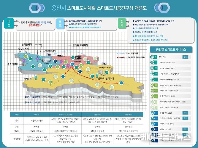용인특례시 스마트도시계획 공간 구상도