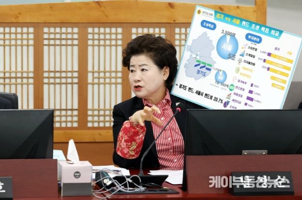 남경순 부의장 “경기도경제과학진흥원 유사한 일 또 발생되지 않도록”