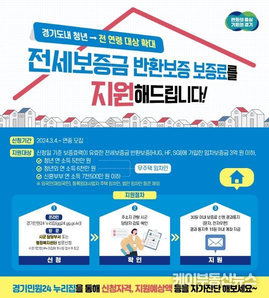 경기도, 전 연령 전세보증금 반환보증 보증료 지원사업 시행. 4일부터 접수