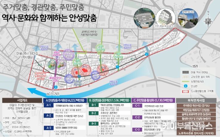 안성 성남옥천지구 도시재생활성화계획 마스터플랜