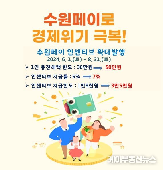 수원페이 인센티브 확대 홍보물.