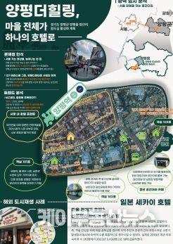 경기주택도시공사,‘(빈집활용) 쇠퇴 원도심 회복방안 공모전’시상식 개최
