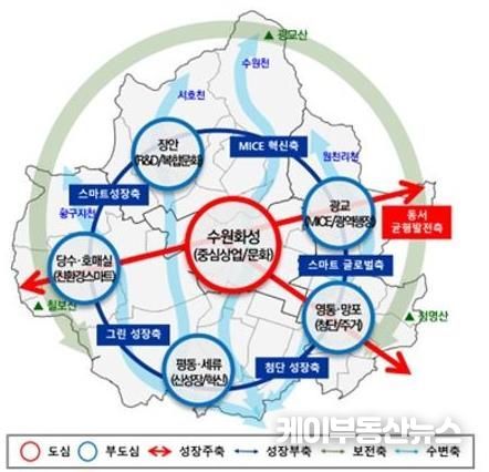2040년 수원 도시기본계획