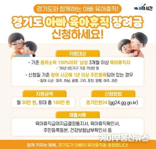 아빠육아휴직 장려금