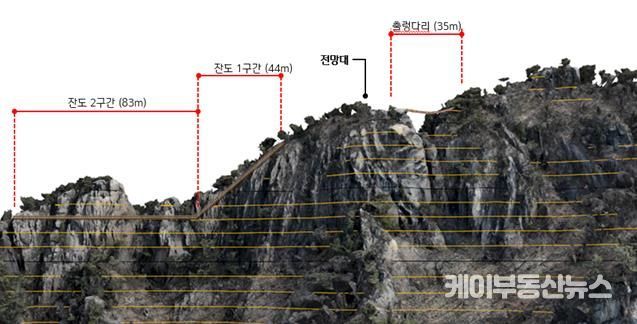 설치구간도