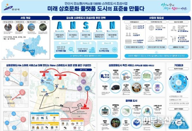 안산시 강소형 스마트도시 조성사업 개요.
