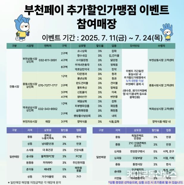 이벤트 참여방법 및 참여매장 안내 이미지
