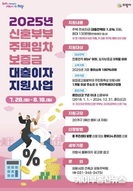 의왕시 무주택 신혼부부 주거비 부담 낮춘다… ‘2025년 신혼부부 임차보증금 대출이자 지원 사업’신청자 모집