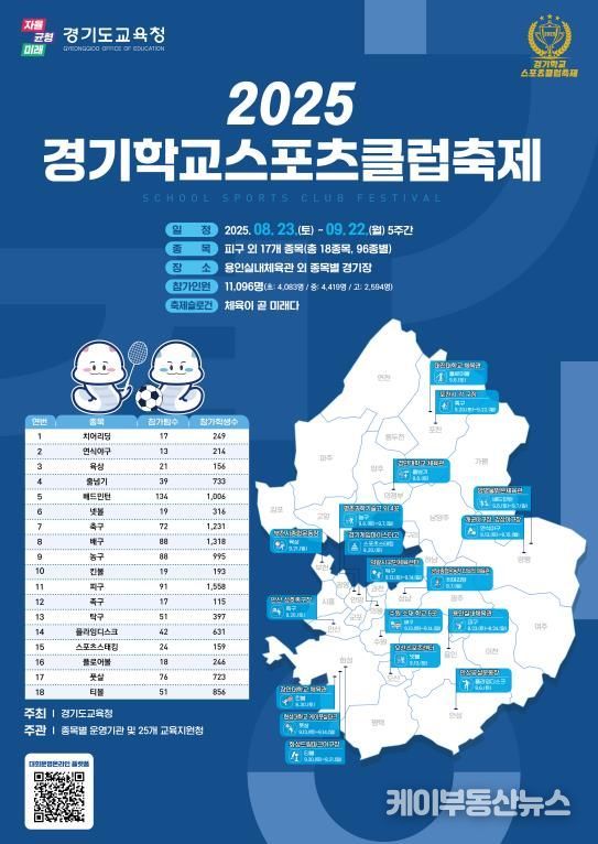 2025 경기학교스포츠클럽축제 포스터