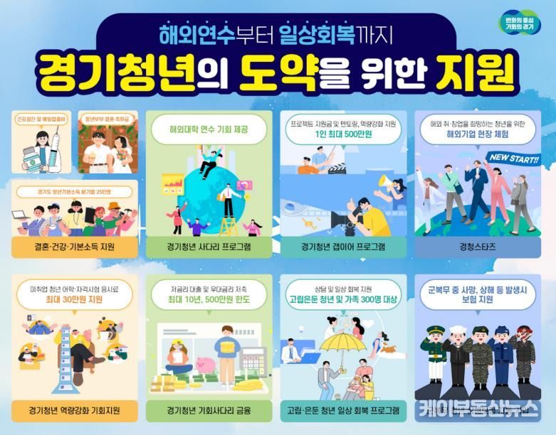 해외연수, 진로 탐색, 취업, 결혼… 오늘 힘이 되고, 내일의 설계를 돕는 경기도 청년 정책