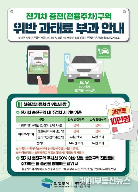 의정부시, 전기차 충전구역 주차 위반하면 '과태료 10만 원'