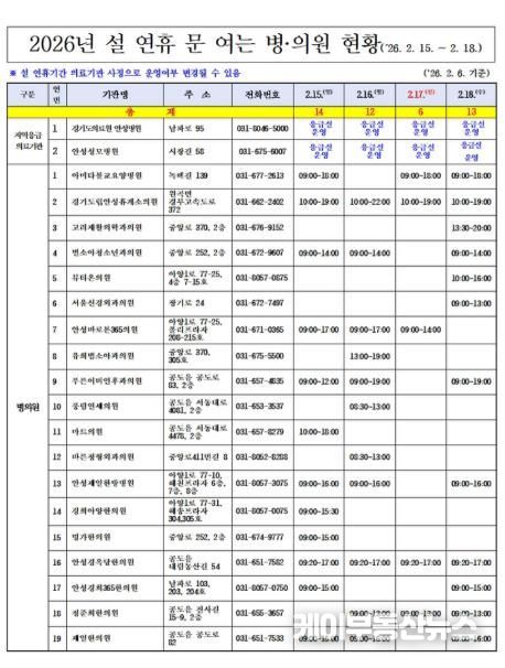 안성시, 설 연휴 응급진료체계 운영