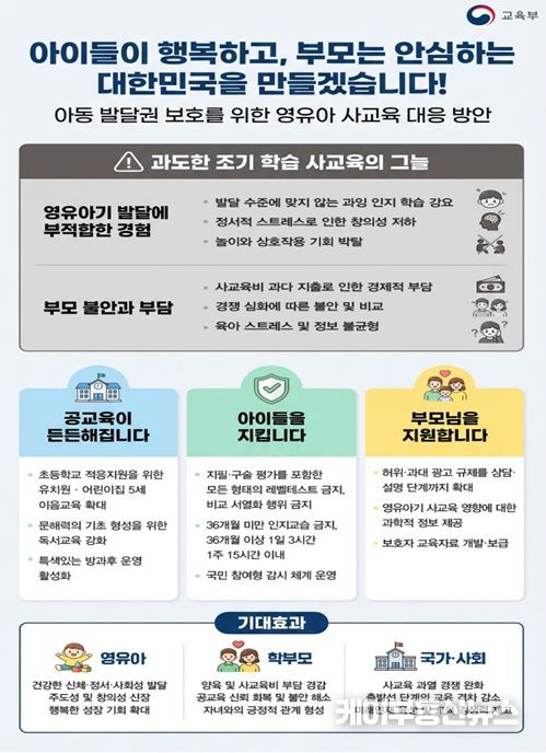 영유아 사교육 대응 방안 인포그래픽