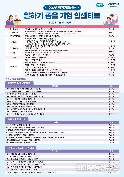 026 경기가족친화 인증사업 인센티브