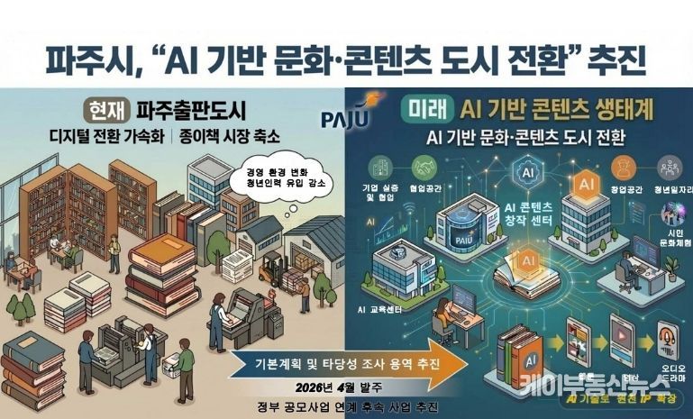 파주시, 출판도시 ‘인공지능(AI) 기반 콘텐츠 도시 전환’ 추진